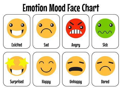 Customizable Feelings Charts