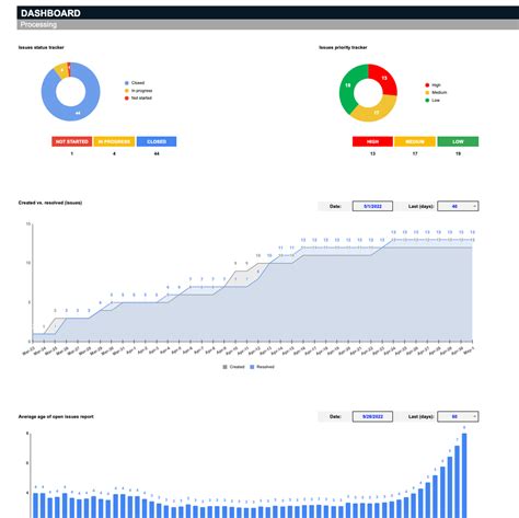 Customizable Issue Tracker