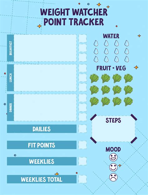 Description of Customizable Weight Watchers Points Slider