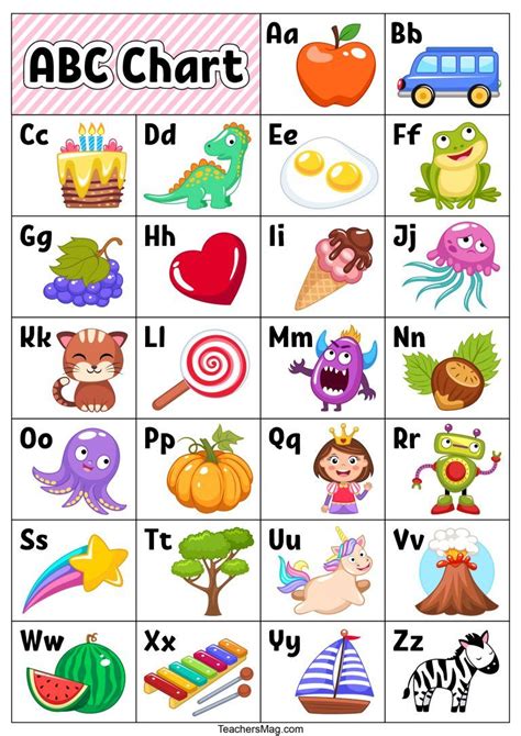 Customized ABC Charts