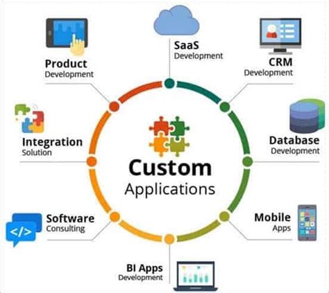 Customized Applications