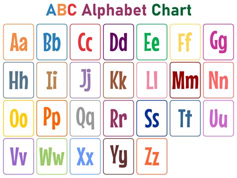 Customizing ABC Chart Printable Template