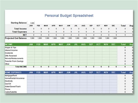 Customizing Excel Budget Templates