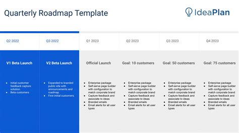 Customizing Quarterly Roadmap Templates Image