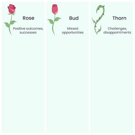 Customizing the Rose Bud and Thorn Template for Individual Needs