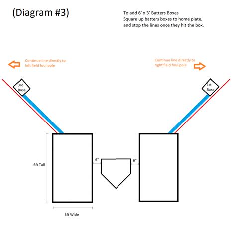 DIY Batters Box Template Tips