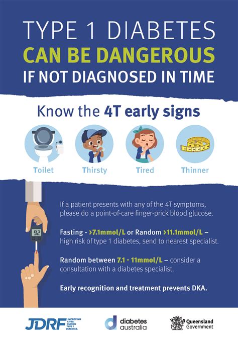 Description of DKA Awareness