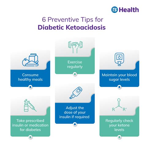 Description of DKA Prevention