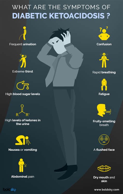 Description of DKA Symptoms