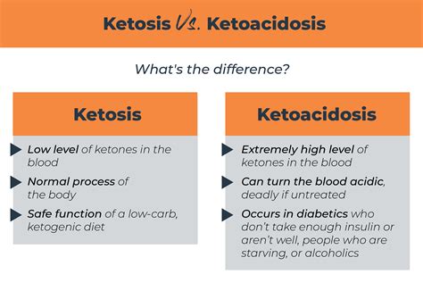 Description of DKA and Nutrition