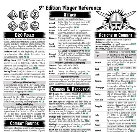 Understanding DND 5e Rules for Character Creation