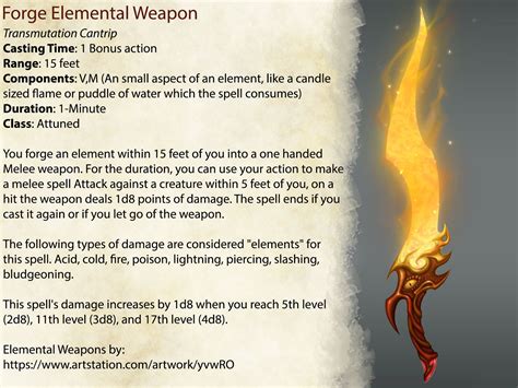 DND Homebrew Spell Card