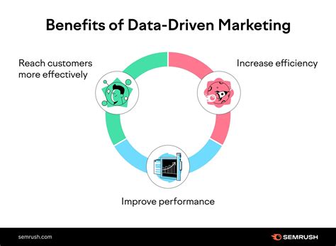 Description of Data-Driven Marketing