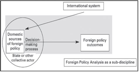 David Urban's Foreign Policy Analysis