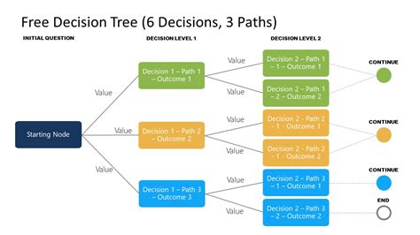 Decision Tree Template PowerPoint