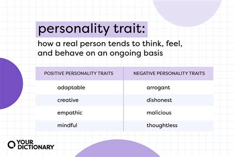 Defining Character Personality