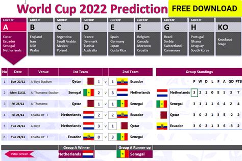 Developing a World Cup Predictions Template