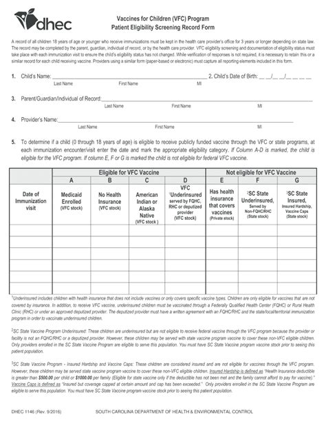 Challenges and Limitations of Dhec 4024