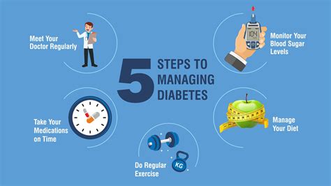 Description of Diabetes Management