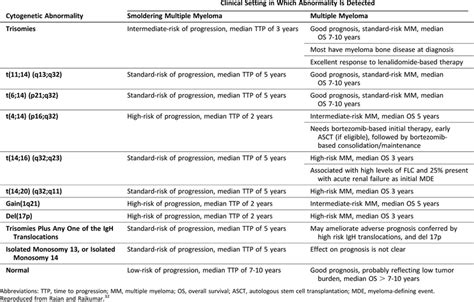 Diagnostic Criteria for DKA