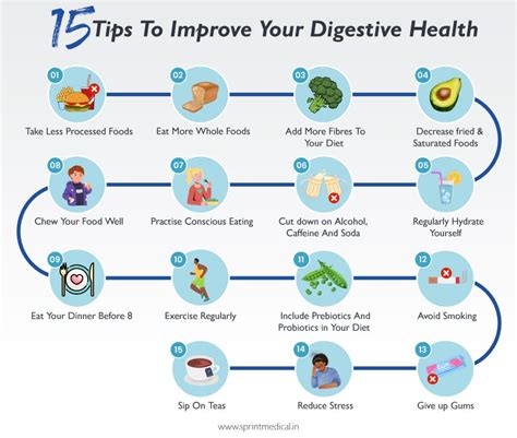 Description of Digestive Health Tips