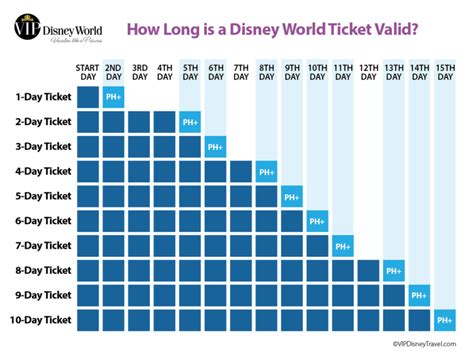 Disneyland ticket options