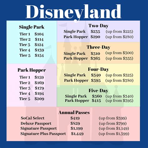 Disneyland ticket prices