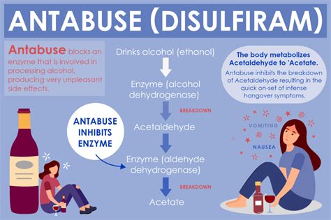 Disulfiram Practical Considerations