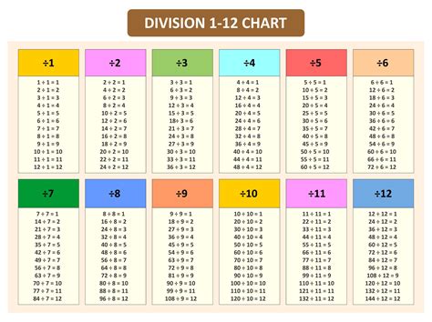 Division Table Chart Image 1