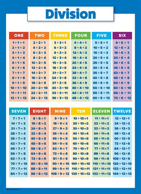 Division Table Chart Image 10