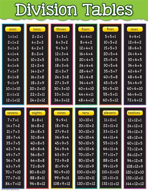 Division Table Chart Image 3