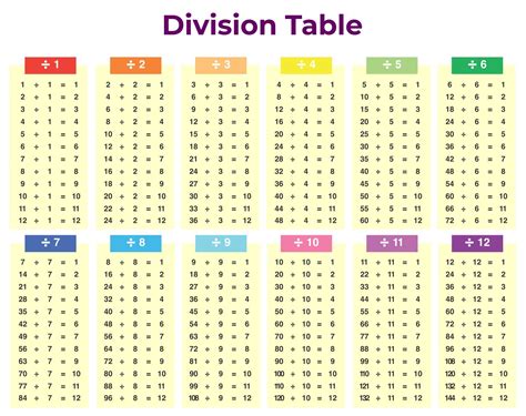 Division Table Chart Image 8