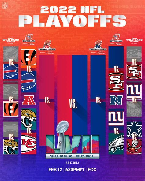 Divisional Round