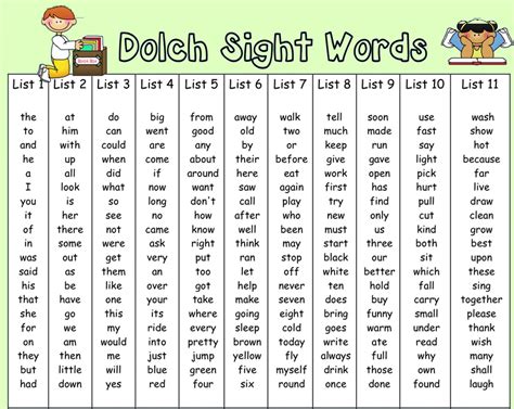 Dolch Word Lists Introduction