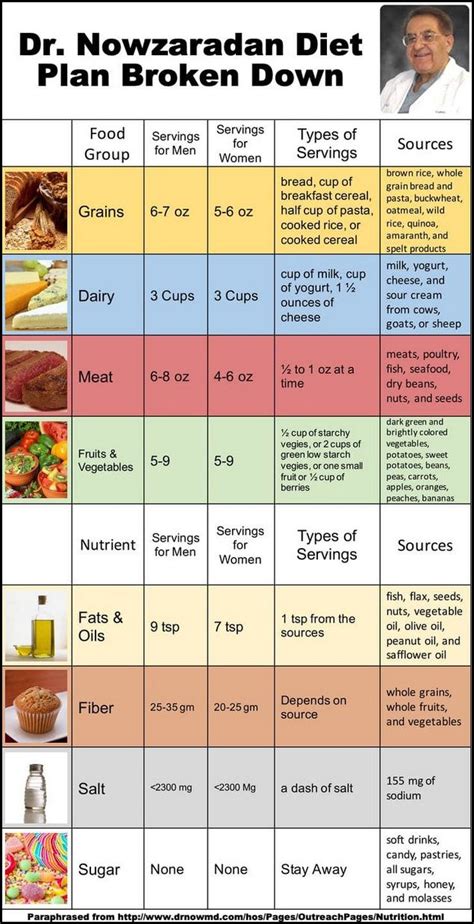 Dr. Now Diet Plan Snack Options