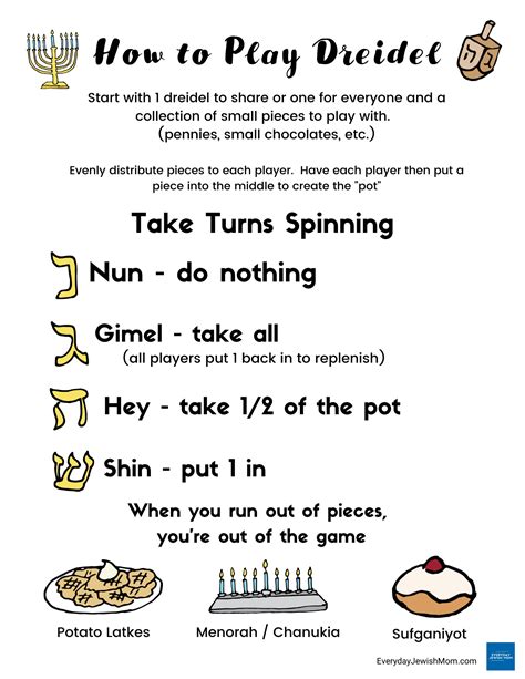 Tips for Playing the Dreidel Game