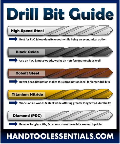 Drill Bit Materials