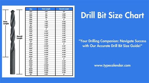 Drill Bit Sizes Chart