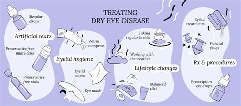 Dry Eye Syndrome Treatment