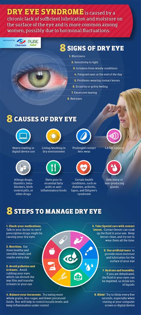 Dry Eye Syndrome Symptoms