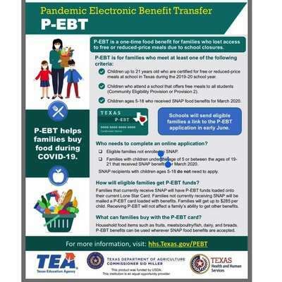 Description of Applying for EBT