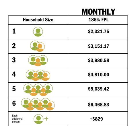 EBT Balance