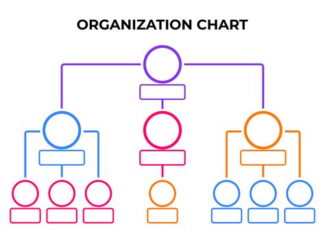 Editable Organizational Chart Template