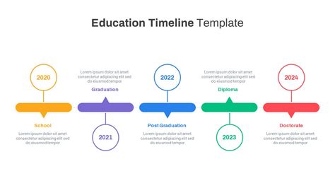 Educational Timeline