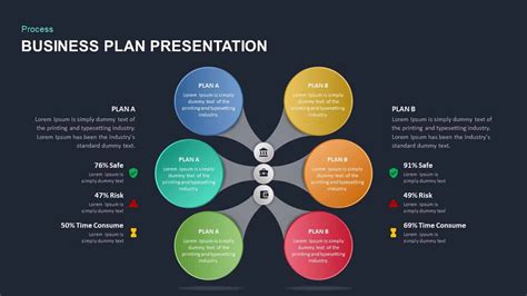 Effective Business Plan PowerPoint Template