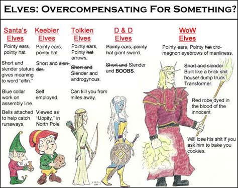 Elf Characteristics