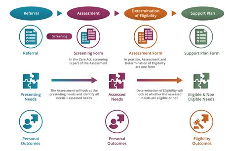 Eligibility and Application Process for Tennessee Summer EBT Program