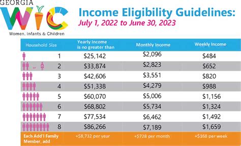 Eligibility Requirements for Ebt Cash