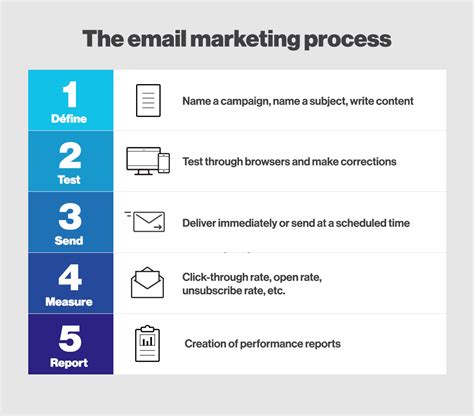 Email Campaign Optimization