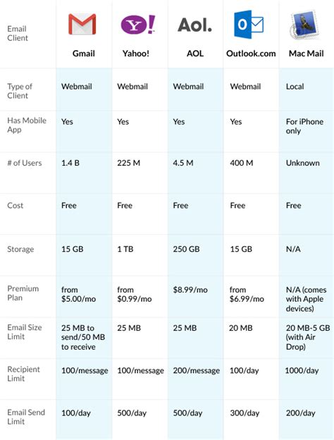 Email Client Comparison